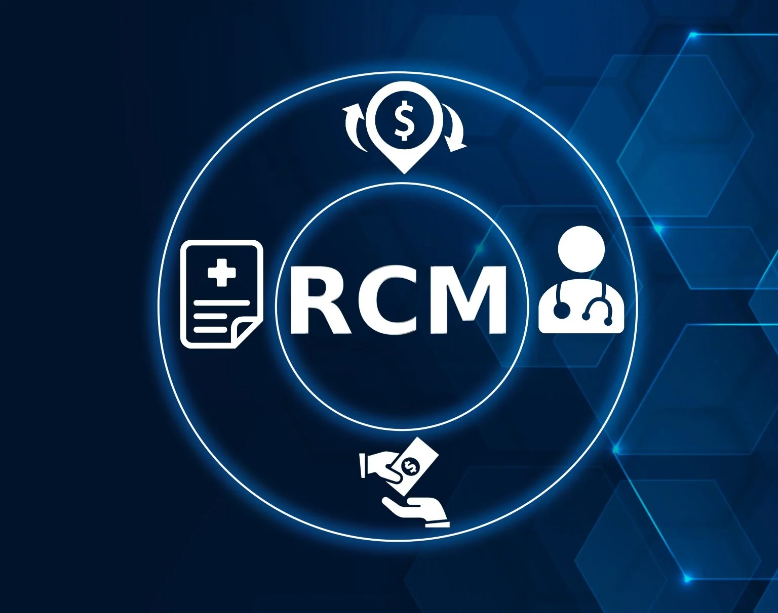Revenue Cycle Management (RCM)